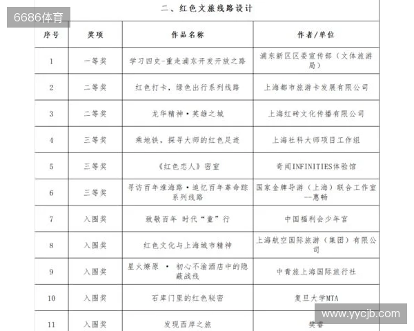 全运男足U20铜牌赛-上海vs山东首发:蒯纪闻、刘诚宇、依木兰登场